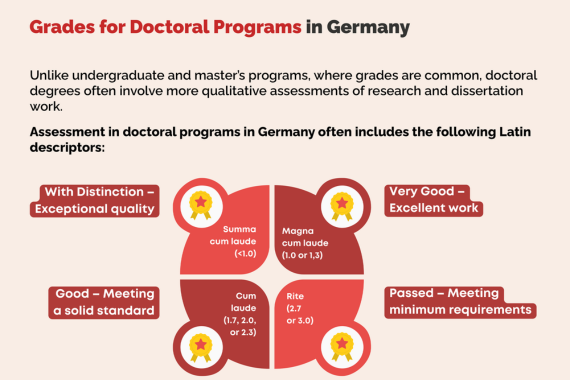 German Grading System Overview